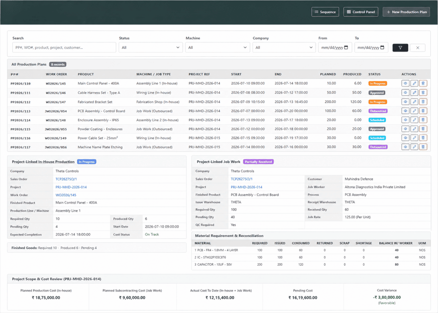 Production and outsourced job work tracking